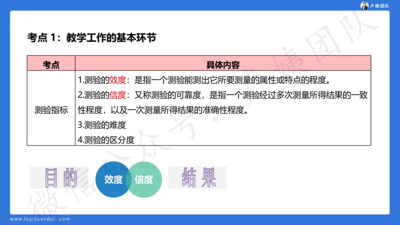 2.16中科二急救(2)_4-教培资料-26年最新资料-同步更新_初中高中教资_2025上中学教资笔试_0525上急救班卢姨（中学科一科二）_25上中学科二急救班_科二课件