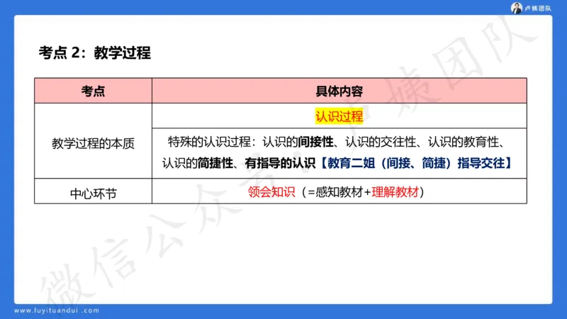 2.16中科二急救(2)_4-教培资料-26年最新资料-同步更新_初中高中教资_2025上中学教资笔试_0525上急救班卢姨（中学科一科二）_25上中学科二急救班_科二课件