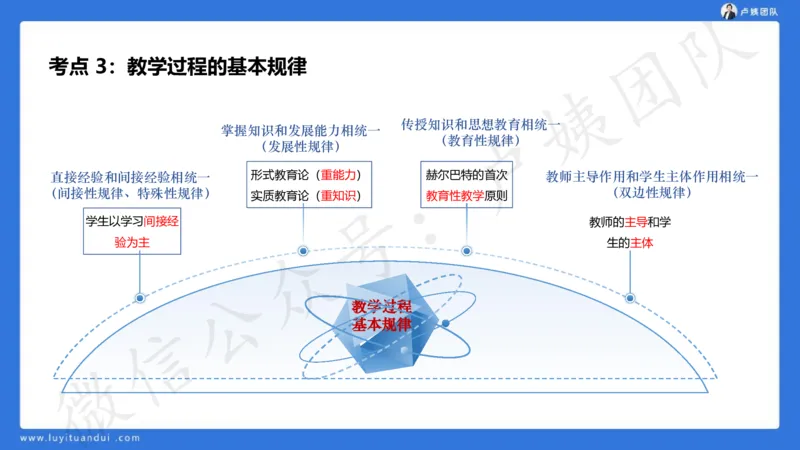 2.16中科二急救(2)_4-教培资料-26年最新资料-同步更新_初中高中教资_2025上中学教资笔试_0525上急救班卢姨（中学科一科二）_25上中学科二急救班_科二课件
