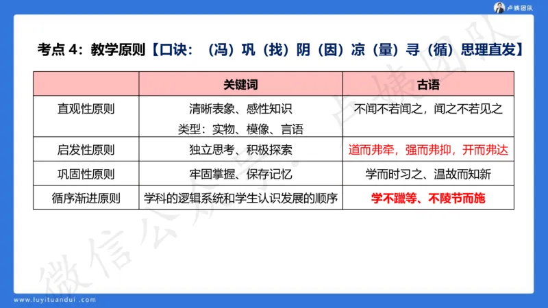 2.16中科二急救(2)_4-教培资料-26年最新资料-同步更新_初中高中教资_2025上中学教资笔试_0525上急救班卢姨（中学科一科二）_25上中学科二急救班_科二课件