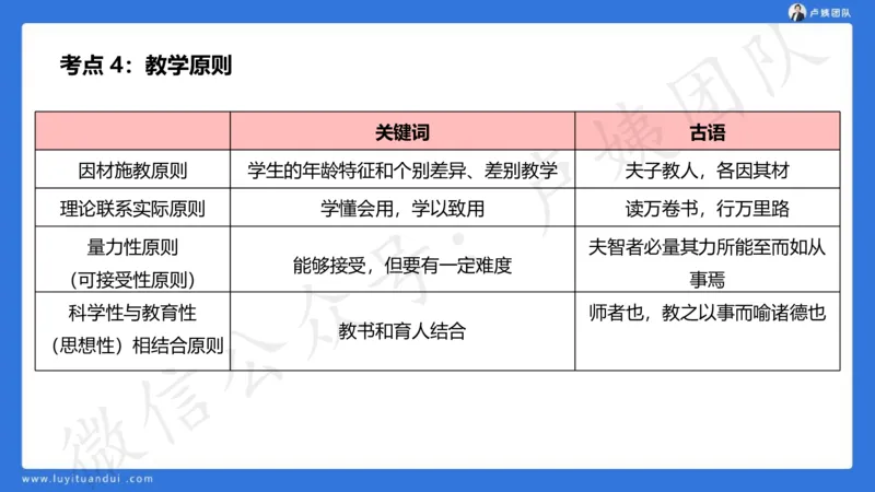 2.16中科二急救(2)_4-教培资料-26年最新资料-同步更新_初中高中教资_2025上中学教资笔试_0525上急救班卢姨（中学科一科二）_25上中学科二急救班_科二课件
