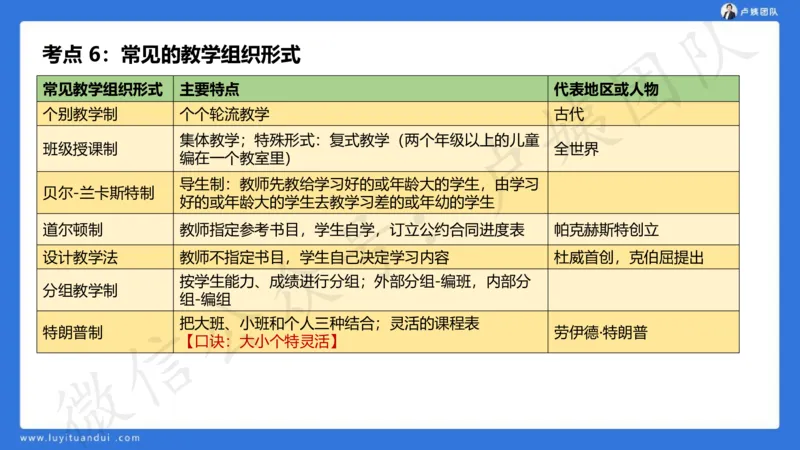 2.16中科二急救(2)_4-教培资料-26年最新资料-同步更新_初中高中教资_2025上中学教资笔试_0525上急救班卢姨（中学科一科二）_25上中学科二急救班_科二课件