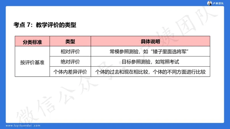 2.16中科二急救(2)_4-教培资料-26年最新资料-同步更新_初中高中教资_2025上中学教资笔试_0525上急救班卢姨（中学科一科二）_25上中学科二急救班_科二课件