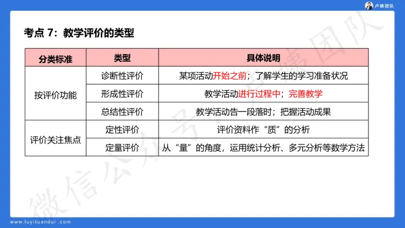 2.16中科二急救(2)_4-教培资料-26年最新资料-同步更新_初中高中教资_2025上中学教资笔试_0525上急救班卢姨（中学科一科二）_25上中学科二急救班_科二课件
