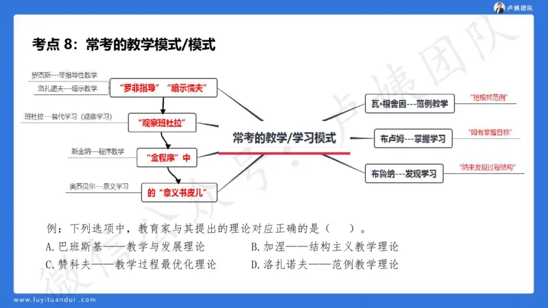 2.16中科二急救(2)_4-教培资料-26年最新资料-同步更新_初中高中教资_2025上中学教资笔试_0525上急救班卢姨（中学科一科二）_25上中学科二急救班_科二课件