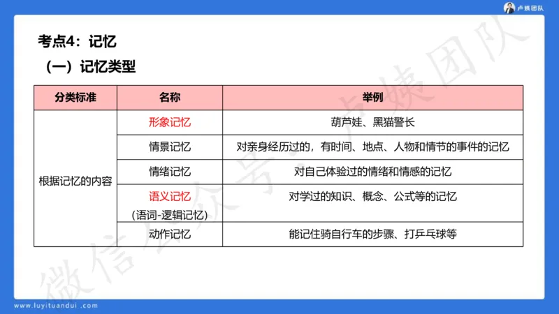 2.16中科二急救(2)_4-教培资料-26年最新资料-同步更新_初中高中教资_2025上中学教资笔试_0525上急救班卢姨（中学科一科二）_25上中学科二急救班_科二课件