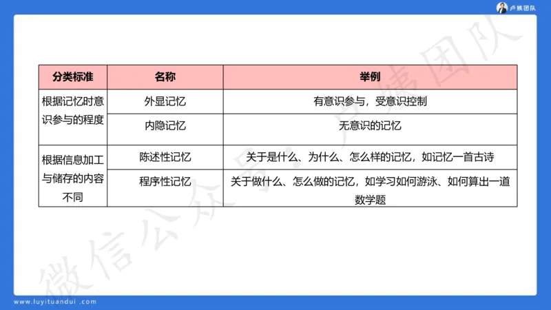 2.16中科二急救(2)_4-教培资料-26年最新资料-同步更新_初中高中教资_2025上中学教资笔试_0525上急救班卢姨（中学科一科二）_25上中学科二急救班_科二课件