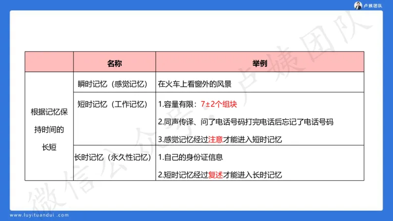 2.16中科二急救(2)_4-教培资料-26年最新资料-同步更新_初中高中教资_2025上中学教资笔试_0525上急救班卢姨（中学科一科二）_25上中学科二急救班_科二课件