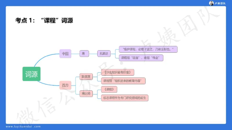 2.16中科二急救(2)_4-教培资料-26年最新资料-同步更新_初中高中教资_2025上中学教资笔试_0525上急救班卢姨（中学科一科二）_25上中学科二急救班_科二课件