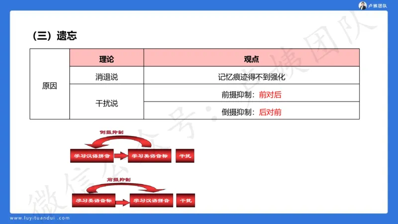 2.16中科二急救(2)_4-教培资料-26年最新资料-同步更新_初中高中教资_2025上中学教资笔试_0525上急救班卢姨（中学科一科二）_25上中学科二急救班_科二课件