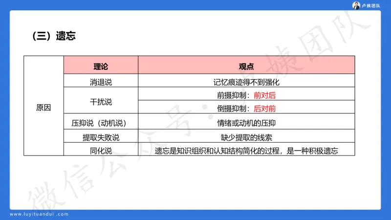 2.16中科二急救(2)_4-教培资料-26年最新资料-同步更新_初中高中教资_2025上中学教资笔试_0525上急救班卢姨（中学科一科二）_25上中学科二急救班_科二课件