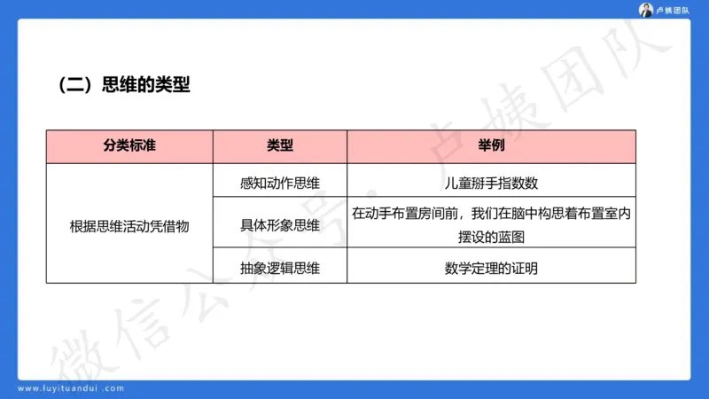 2.16中科二急救(2)_4-教培资料-26年最新资料-同步更新_初中高中教资_2025上中学教资笔试_0525上急救班卢姨（中学科一科二）_25上中学科二急救班_科二课件