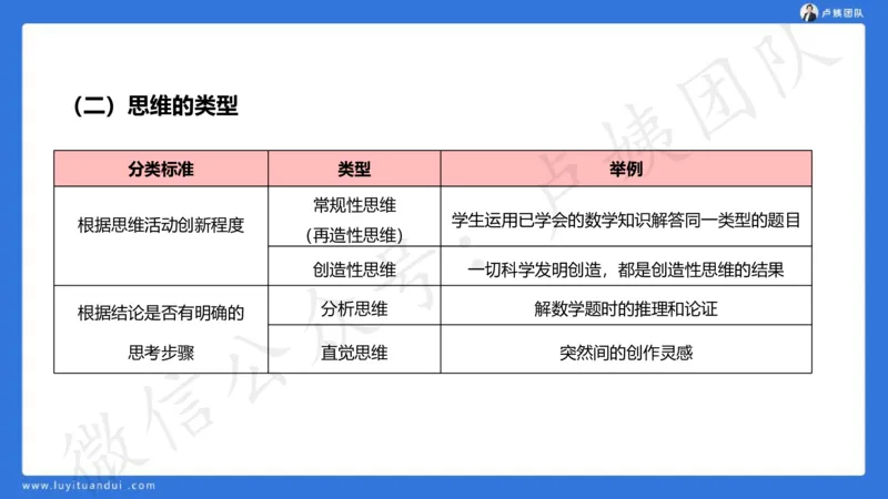 2.16中科二急救(2)_4-教培资料-26年最新资料-同步更新_初中高中教资_2025上中学教资笔试_0525上急救班卢姨（中学科一科二）_25上中学科二急救班_科二课件