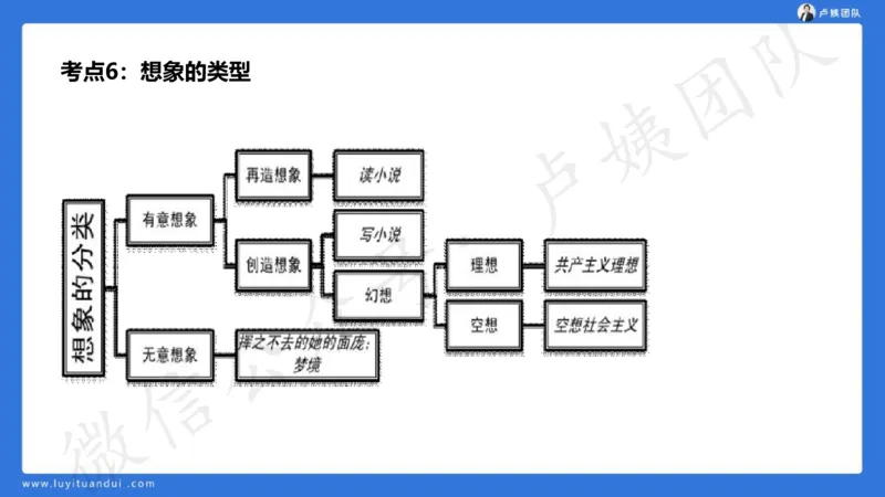 2.16中科二急救(2)_4-教培资料-26年最新资料-同步更新_初中高中教资_2025上中学教资笔试_0525上急救班卢姨（中学科一科二）_25上中学科二急救班_科二课件