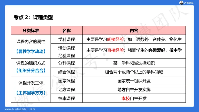 2.16中科二急救(2)_4-教培资料-26年最新资料-同步更新_初中高中教资_2025上中学教资笔试_0525上急救班卢姨（中学科一科二）_25上中学科二急救班_科二课件
