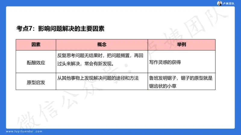 2.16中科二急救(2)_4-教培资料-26年最新资料-同步更新_初中高中教资_2025上中学教资笔试_0525上急救班卢姨（中学科一科二）_25上中学科二急救班_科二课件