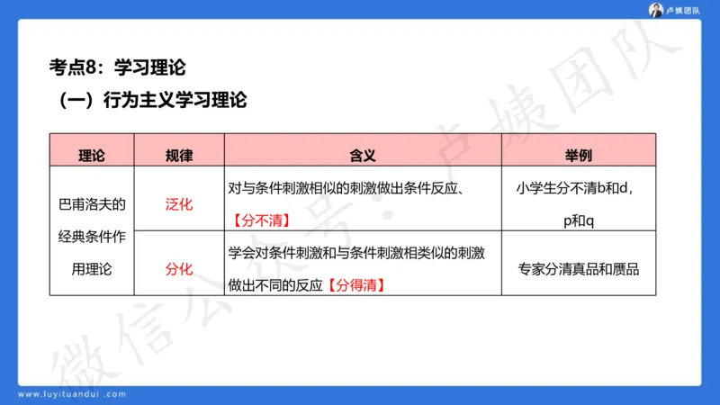 2.16中科二急救(2)_4-教培资料-26年最新资料-同步更新_初中高中教资_2025上中学教资笔试_0525上急救班卢姨（中学科一科二）_25上中学科二急救班_科二课件