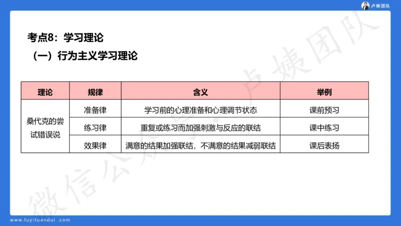 2.16中科二急救(2)_4-教培资料-26年最新资料-同步更新_初中高中教资_2025上中学教资笔试_0525上急救班卢姨（中学科一科二）_25上中学科二急救班_科二课件