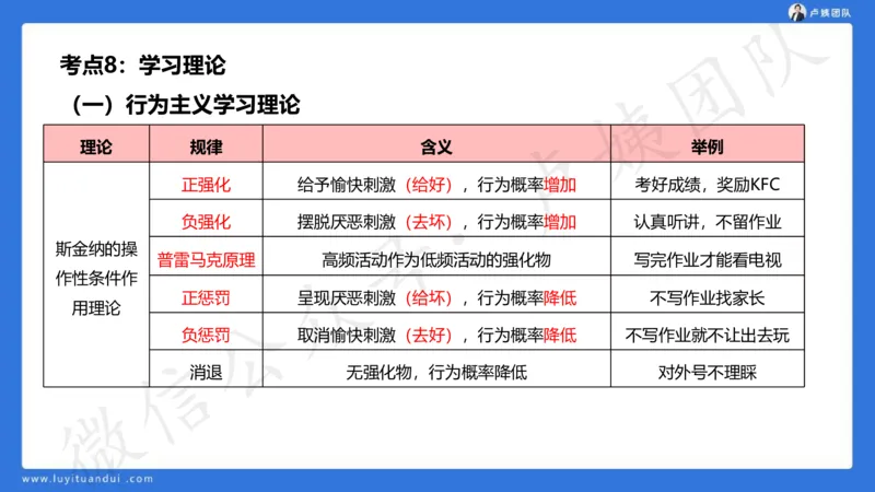2.16中科二急救(2)_4-教培资料-26年最新资料-同步更新_初中高中教资_2025上中学教资笔试_0525上急救班卢姨（中学科一科二）_25上中学科二急救班_科二课件