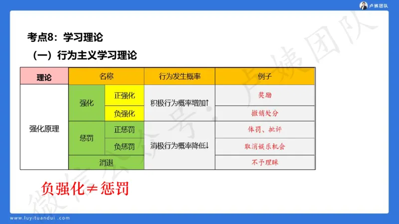 2.16中科二急救(2)_4-教培资料-26年最新资料-同步更新_初中高中教资_2025上中学教资笔试_0525上急救班卢姨（中学科一科二）_25上中学科二急救班_科二课件