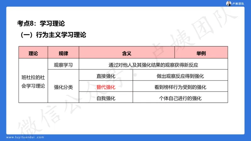 2.16中科二急救(2)_4-教培资料-26年最新资料-同步更新_初中高中教资_2025上中学教资笔试_0525上急救班卢姨（中学科一科二）_25上中学科二急救班_科二课件