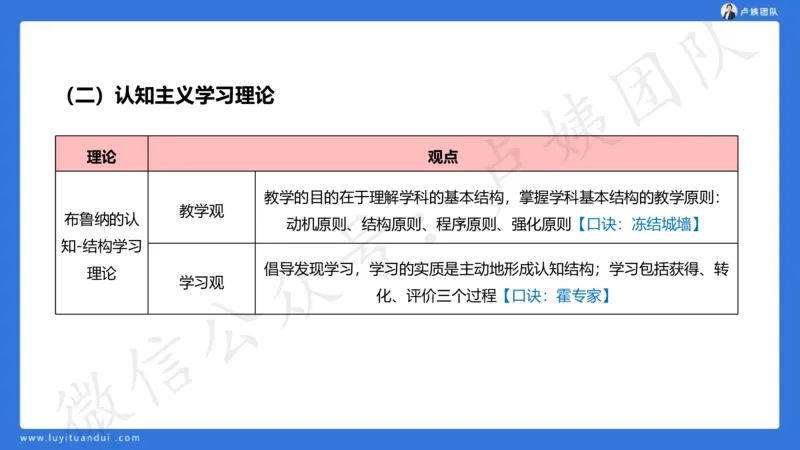 2.16中科二急救(2)_4-教培资料-26年最新资料-同步更新_初中高中教资_2025上中学教资笔试_0525上急救班卢姨（中学科一科二）_25上中学科二急救班_科二课件
