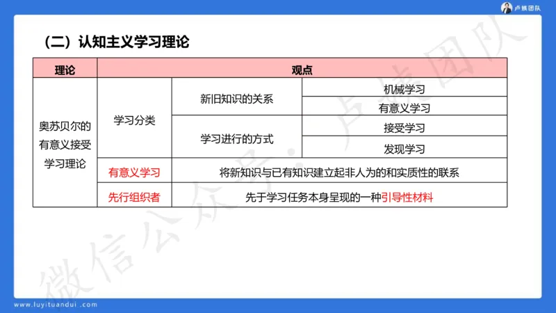 2.16中科二急救(2)_4-教培资料-26年最新资料-同步更新_初中高中教资_2025上中学教资笔试_0525上急救班卢姨（中学科一科二）_25上中学科二急救班_科二课件