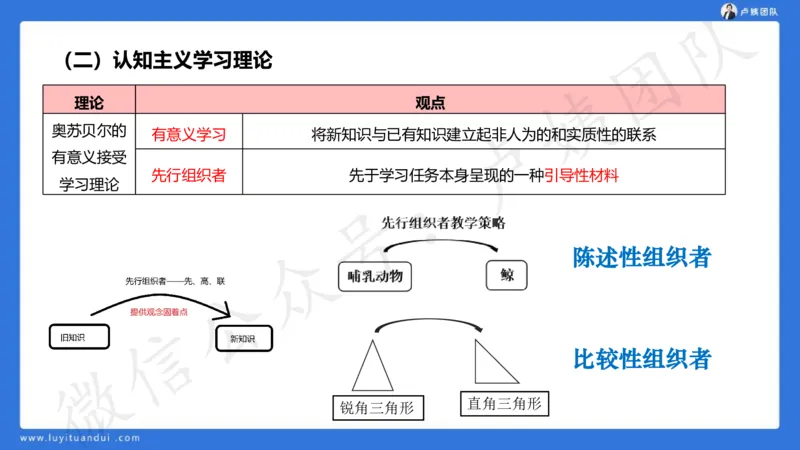 2.16中科二急救(2)_4-教培资料-26年最新资料-同步更新_初中高中教资_2025上中学教资笔试_0525上急救班卢姨（中学科一科二）_25上中学科二急救班_科二课件