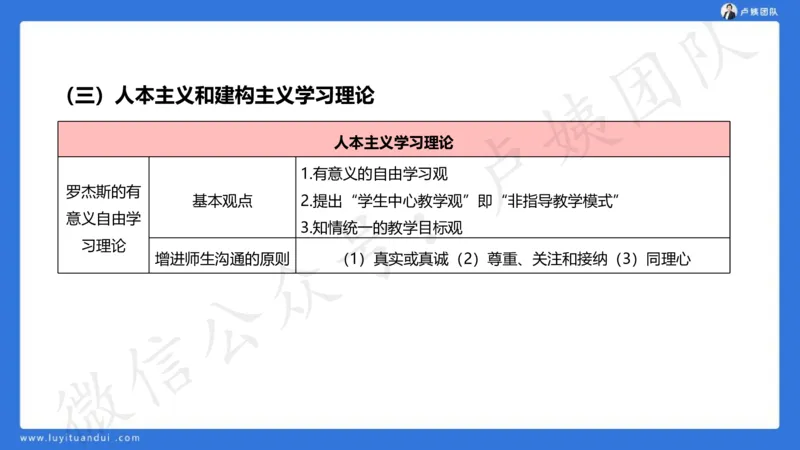 2.16中科二急救(2)_4-教培资料-26年最新资料-同步更新_初中高中教资_2025上中学教资笔试_0525上急救班卢姨（中学科一科二）_25上中学科二急救班_科二课件