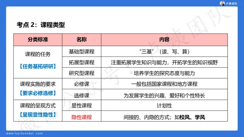 2.16中科二急救(2)_4-教培资料-26年最新资料-同步更新_初中高中教资_2025上中学教资笔试_0525上急救班卢姨（中学科一科二）_25上中学科二急救班_科二课件