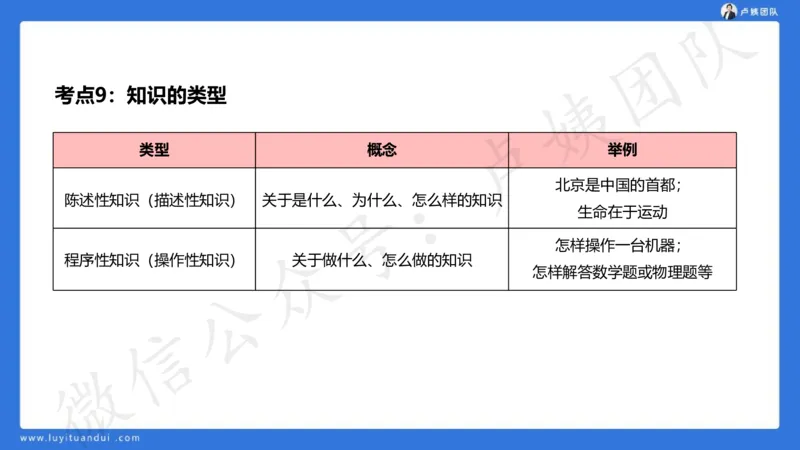 2.16中科二急救(2)_4-教培资料-26年最新资料-同步更新_初中高中教资_2025上中学教资笔试_0525上急救班卢姨（中学科一科二）_25上中学科二急救班_科二课件