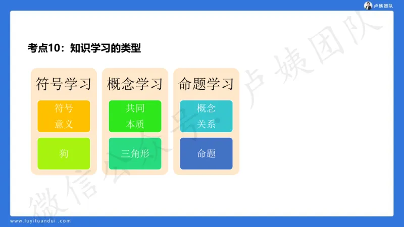 2.16中科二急救(2)_4-教培资料-26年最新资料-同步更新_初中高中教资_2025上中学教资笔试_0525上急救班卢姨（中学科一科二）_25上中学科二急救班_科二课件