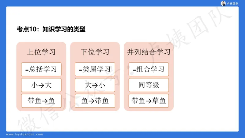 2.16中科二急救(2)_4-教培资料-26年最新资料-同步更新_初中高中教资_2025上中学教资笔试_0525上急救班卢姨（中学科一科二）_25上中学科二急救班_科二课件