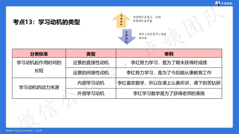 2.16中科二急救(2)_4-教培资料-26年最新资料-同步更新_初中高中教资_2025上中学教资笔试_0525上急救班卢姨（中学科一科二）_25上中学科二急救班_科二课件