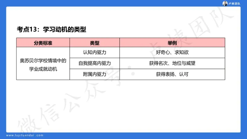 2.16中科二急救(2)_4-教培资料-26年最新资料-同步更新_初中高中教资_2025上中学教资笔试_0525上急救班卢姨（中学科一科二）_25上中学科二急救班_科二课件