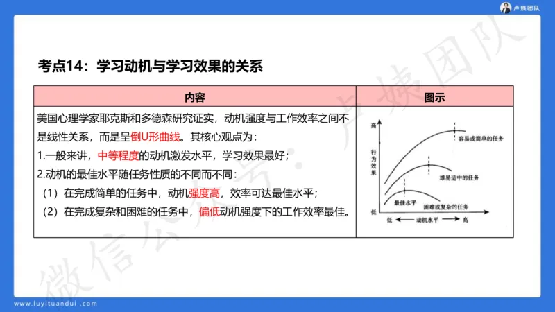 2.16中科二急救(2)_4-教培资料-26年最新资料-同步更新_初中高中教资_2025上中学教资笔试_0525上急救班卢姨（中学科一科二）_25上中学科二急救班_科二课件