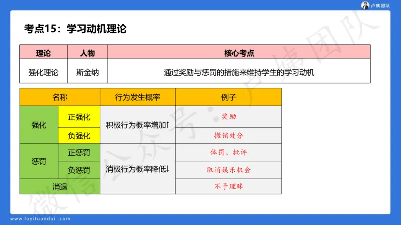 2.16中科二急救(2)_4-教培资料-26年最新资料-同步更新_初中高中教资_2025上中学教资笔试_0525上急救班卢姨（中学科一科二）_25上中学科二急救班_科二课件