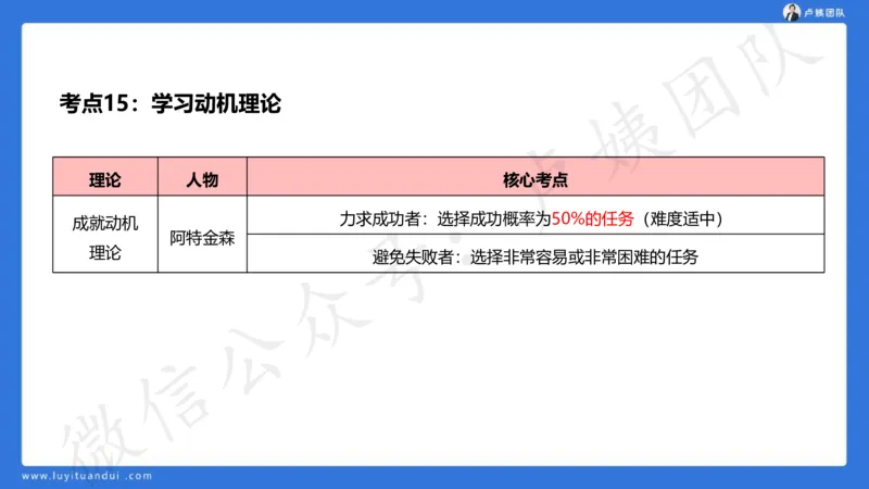 2.16中科二急救(2)_4-教培资料-26年最新资料-同步更新_初中高中教资_2025上中学教资笔试_0525上急救班卢姨（中学科一科二）_25上中学科二急救班_科二课件