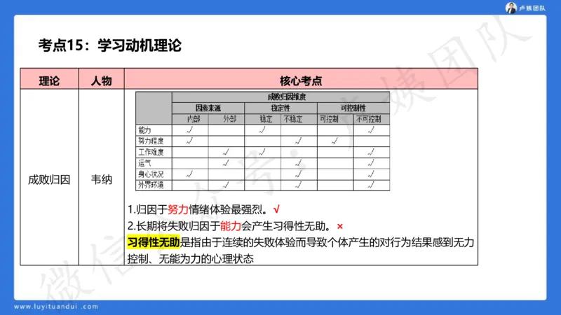 2.16中科二急救(2)_4-教培资料-26年最新资料-同步更新_初中高中教资_2025上中学教资笔试_0525上急救班卢姨（中学科一科二）_25上中学科二急救班_科二课件