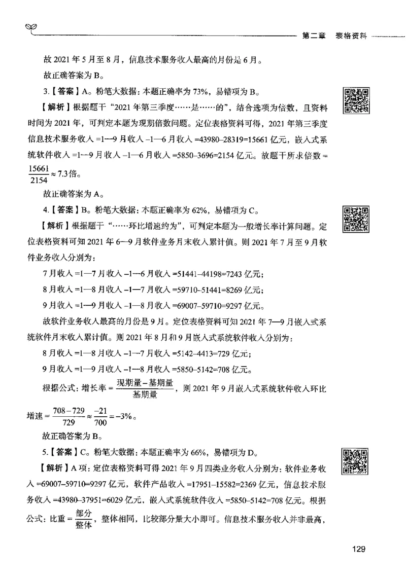 10资料分析（答案）2023年5月版_26吉林考备考资料包_11省考刷题包_04决战行测5000题_行测5000题2023年5月版次
