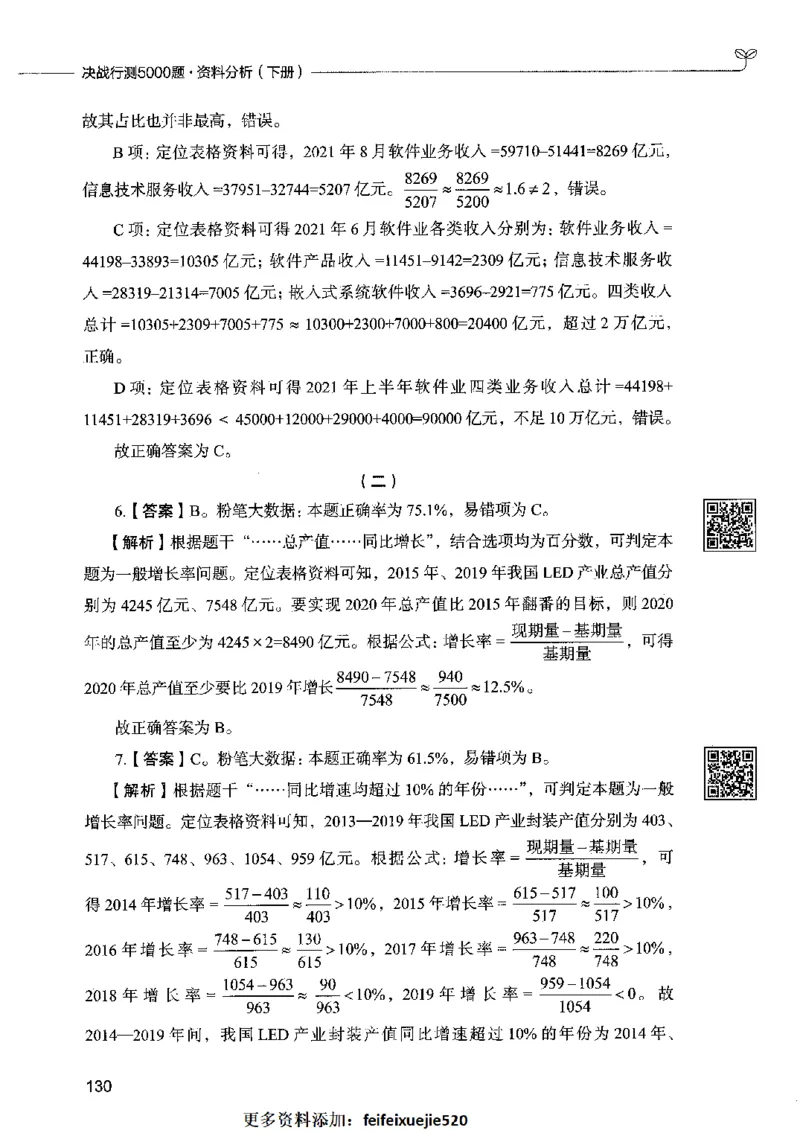 10资料分析（答案）2023年5月版_26吉林考备考资料包_11省考刷题包_04决战行测5000题_行测5000题2023年5月版次