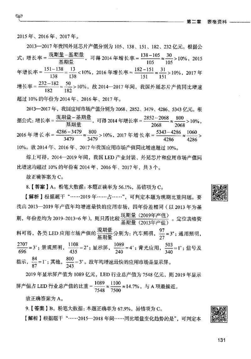 10资料分析（答案）2023年5月版_26吉林考备考资料包_11省考刷题包_04决战行测5000题_行测5000题2023年5月版次