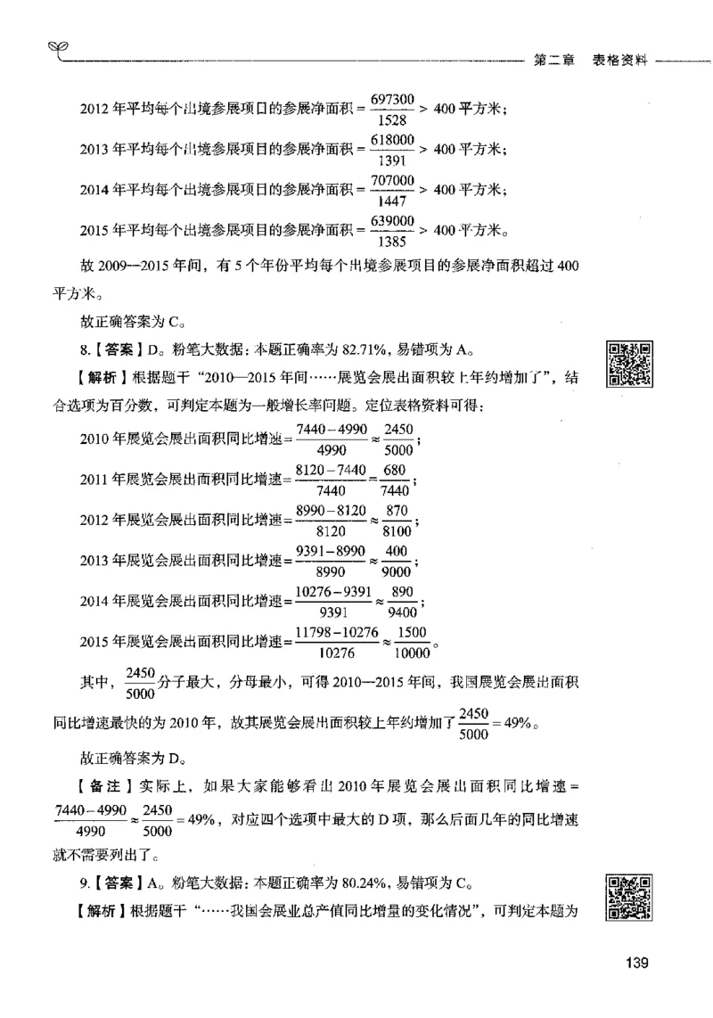 10资料分析（答案）2023年5月版_26吉林考备考资料包_11省考刷题包_04决战行测5000题_行测5000题2023年5月版次