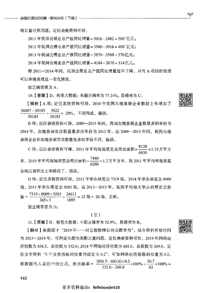 10资料分析（答案）2023年5月版_26吉林考备考资料包_11省考刷题包_04决战行测5000题_行测5000题2023年5月版次