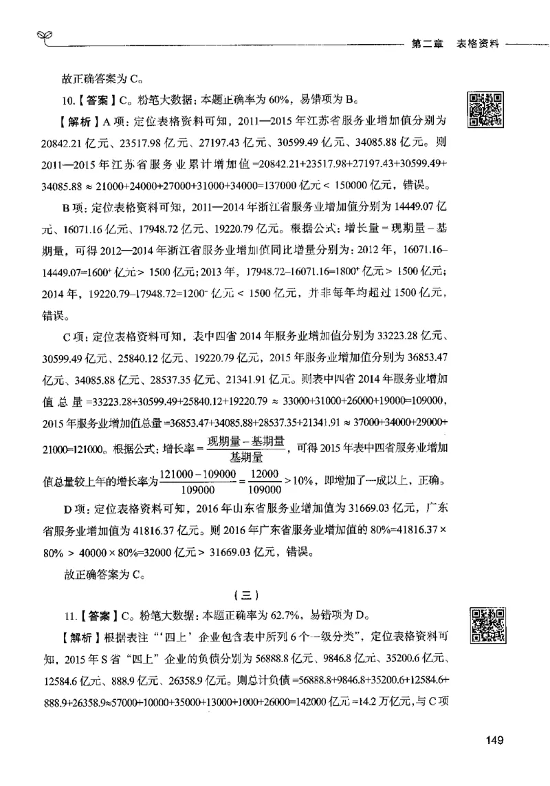 10资料分析（答案）2023年5月版_26吉林考备考资料包_11省考刷题包_04决战行测5000题_行测5000题2023年5月版次