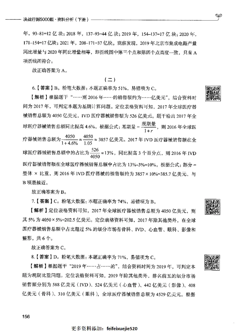 10资料分析（答案）2023年5月版_26吉林考备考资料包_11省考刷题包_04决战行测5000题_行测5000题2023年5月版次
