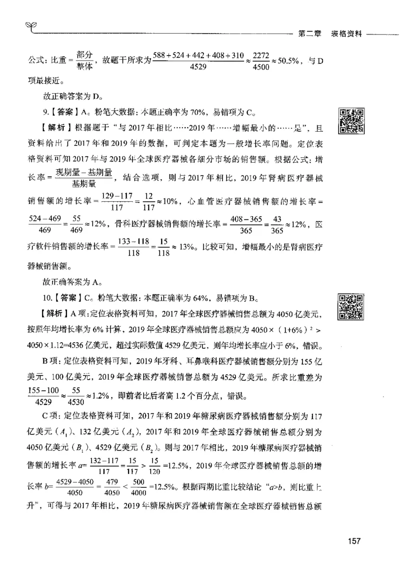 10资料分析（答案）2023年5月版_26吉林考备考资料包_11省考刷题包_04决战行测5000题_行测5000题2023年5月版次