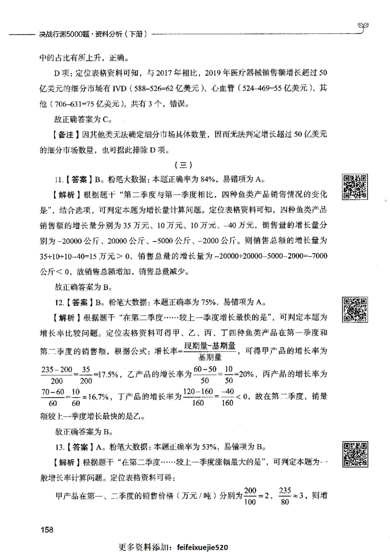 10资料分析（答案）2023年5月版_26吉林考备考资料包_11省考刷题包_04决战行测5000题_行测5000题2023年5月版次