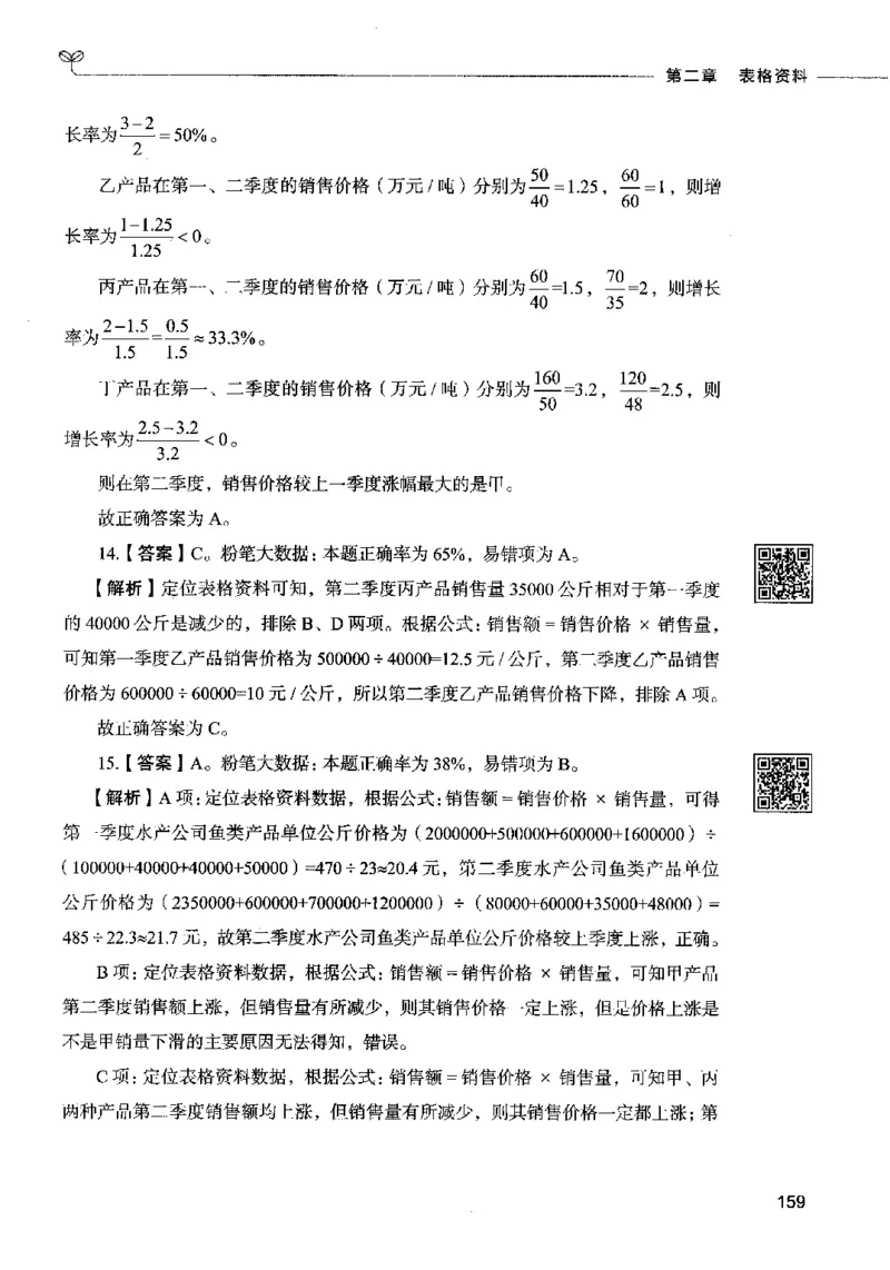 10资料分析（答案）2023年5月版_26吉林考备考资料包_11省考刷题包_04决战行测5000题_行测5000题2023年5月版次