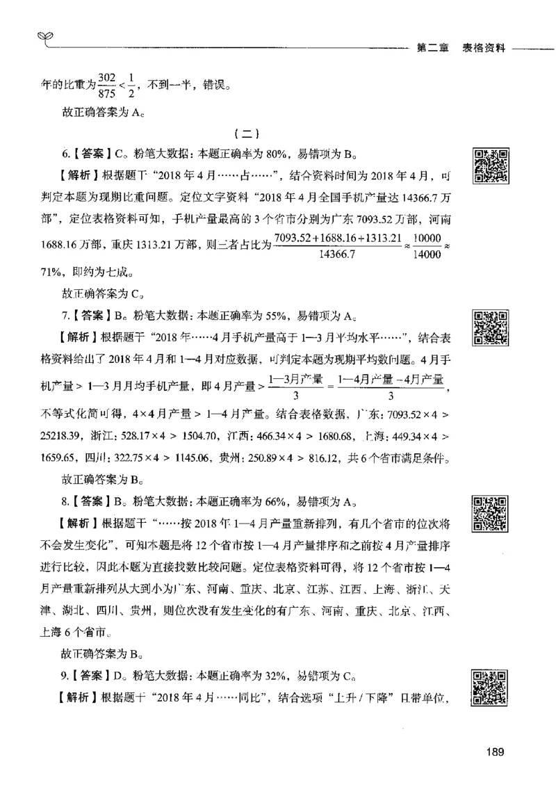 10资料分析（答案）2023年5月版_26吉林考备考资料包_11省考刷题包_04决战行测5000题_行测5000题2023年5月版次